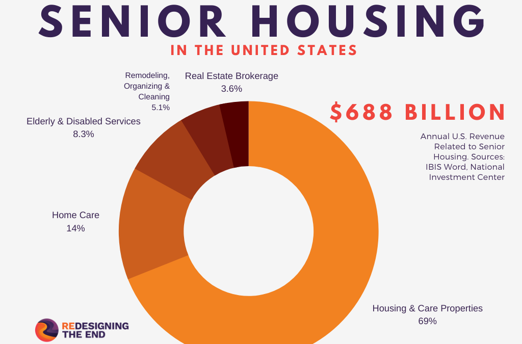 Why the $688 Billion Senior Housing Market is Scary for Non-Rich People